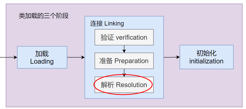 java中什么叫类的元数据 class对象和类元数据_java中什么叫类的元数据_15