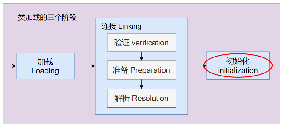 java中什么叫类的元数据 class对象和类元数据_System_16