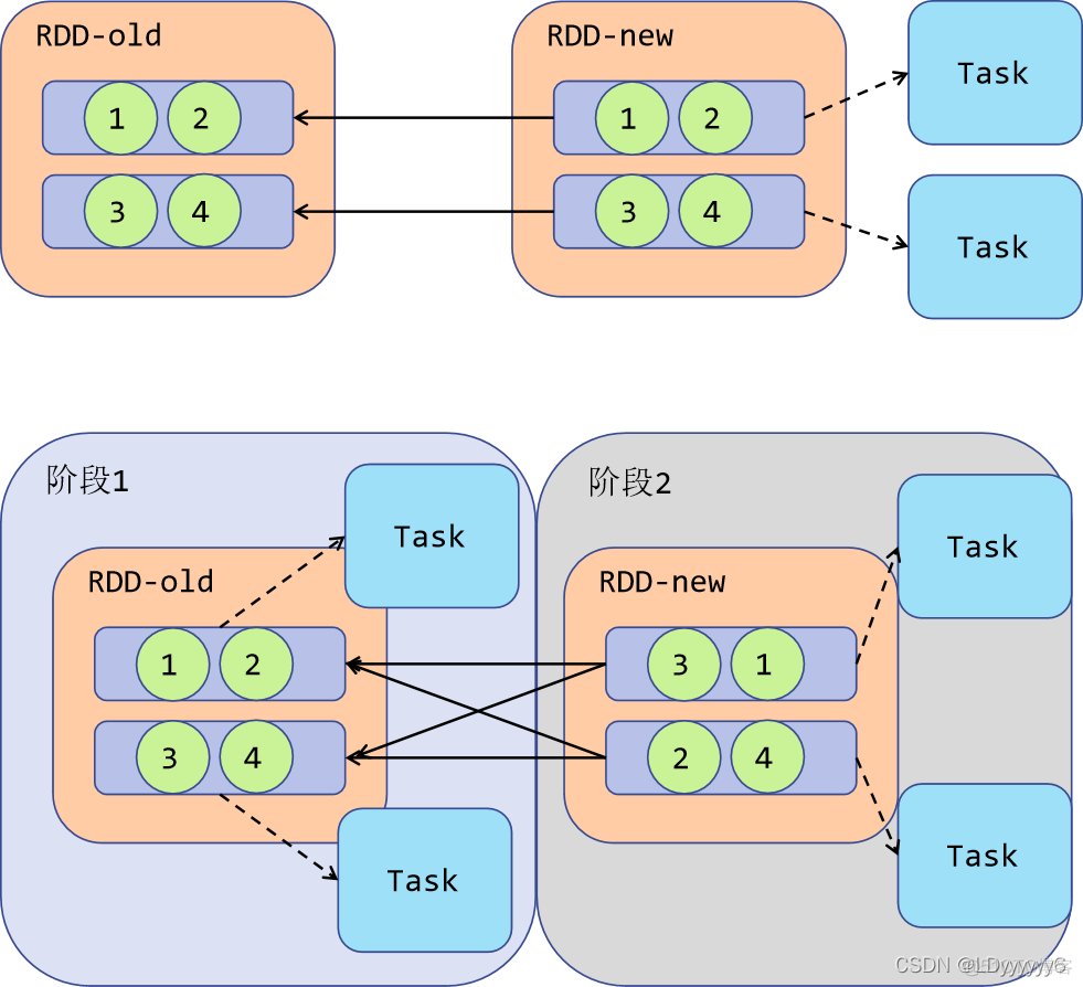 pom 依赖spark spark的依赖_spark_04