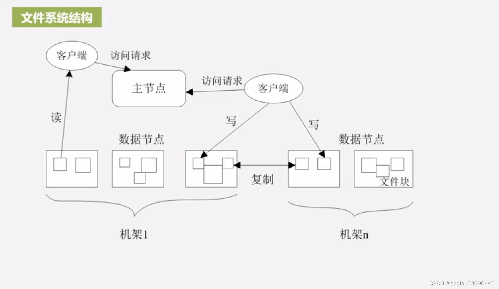 SDC Hadoop 数据存储计算软件 hdfs数据存储_SDC Hadoop 数据存储计算软件