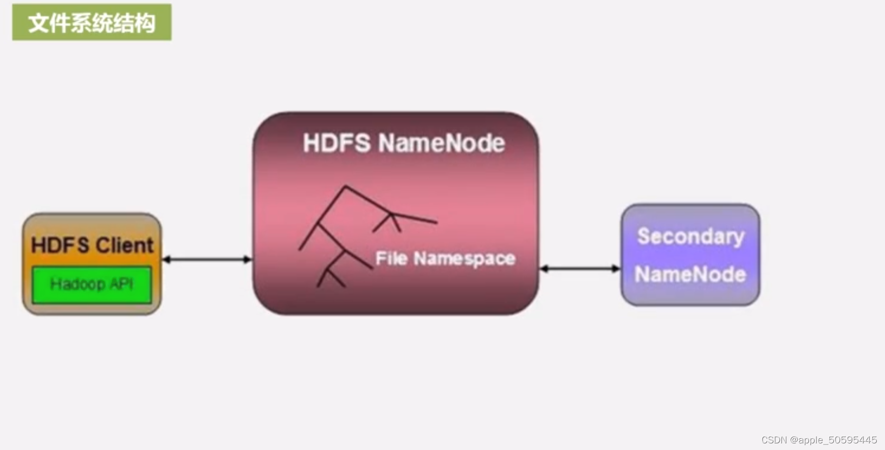 SDC Hadoop 数据存储计算软件 hdfs数据存储_SDC Hadoop 数据存储计算软件_02