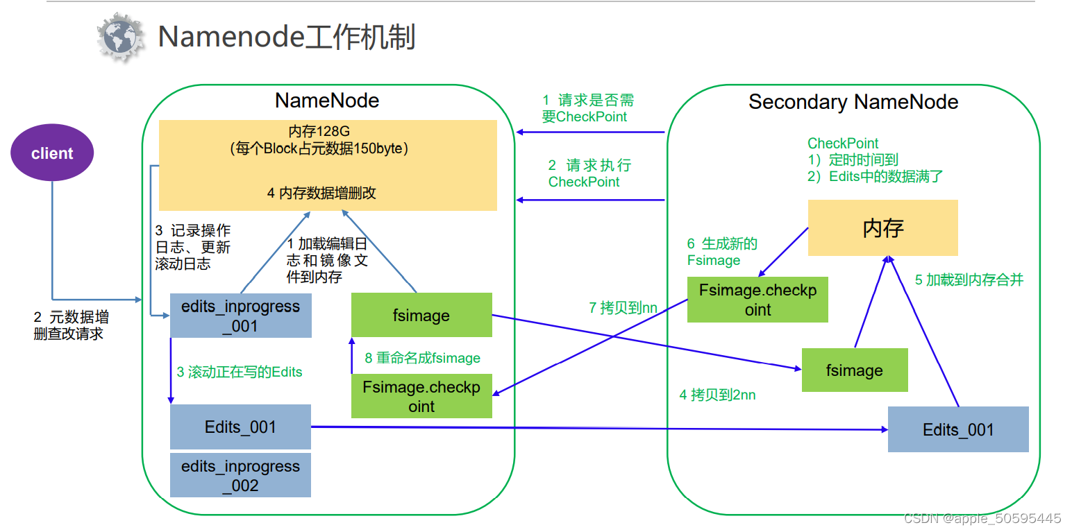 SDC Hadoop 数据存储计算软件 hdfs数据存储_分布式_03