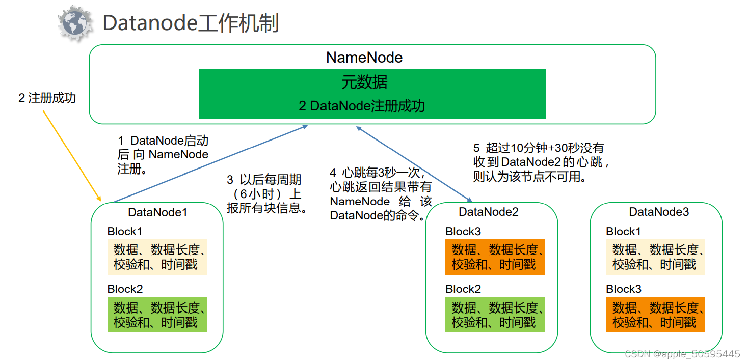 SDC Hadoop 数据存储计算软件 hdfs数据存储_SDC Hadoop 数据存储计算软件_04