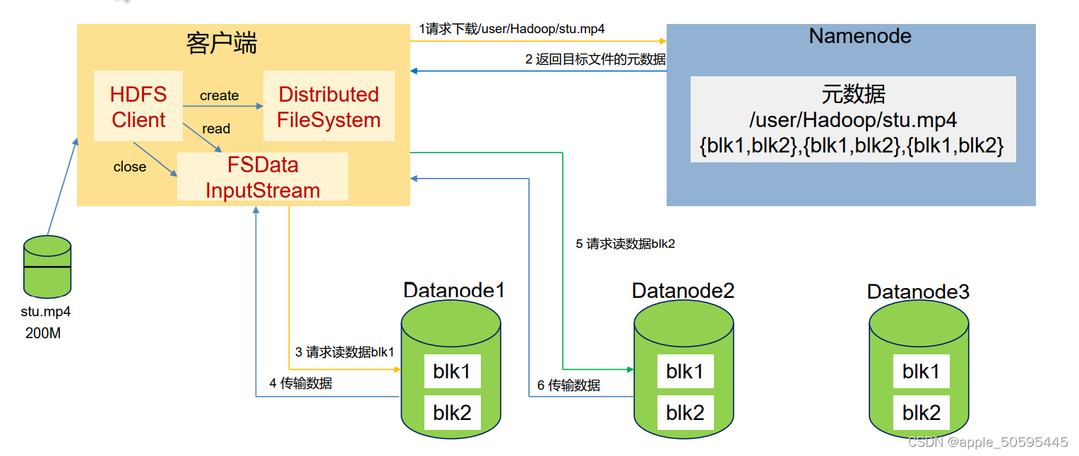 SDC Hadoop 数据存储计算软件 hdfs数据存储_SDC Hadoop 数据存储计算软件_05