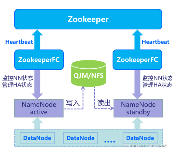 SDC Hadoop 数据存储计算软件 hdfs数据存储_数据_07