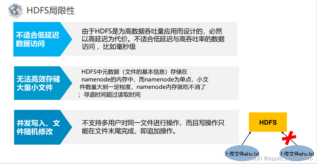 SDC Hadoop 数据存储计算软件 hdfs数据存储_分布式_10