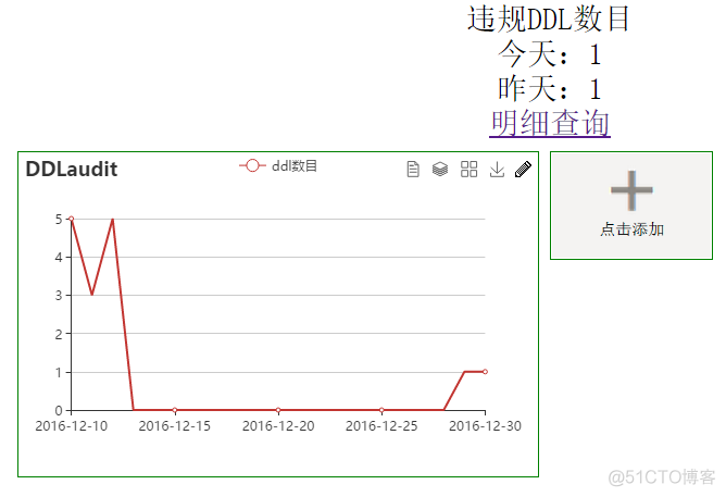 DDL 定义的架构 ddl的重要性_mysql