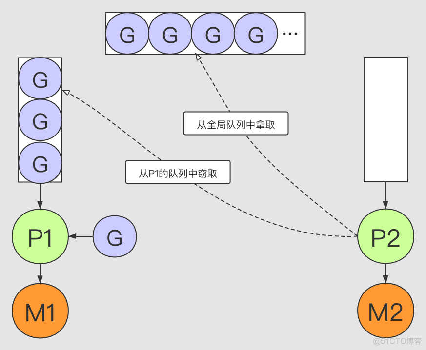 xmpp工作流程java怎么实现 xmpp golang_Go