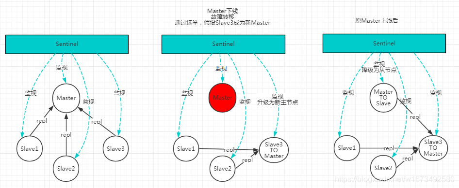 redis实现心跳检测 redis心跳机制_数据_03