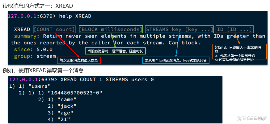 redission 获取订单号 redis队列处理订单_redission 获取订单号_08