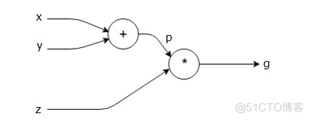 pytorch segnet网络 pytorch网络结构_神经网络_02