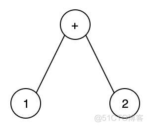 javac抽象语法树 java抽象语法树ast_子树