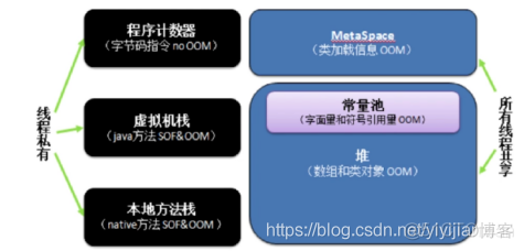 java 虚拟内存占用大 jvm 虚拟内存_JVM