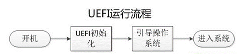 android uefi启动 uefi启动项_uefi启动适合什么计算机_02