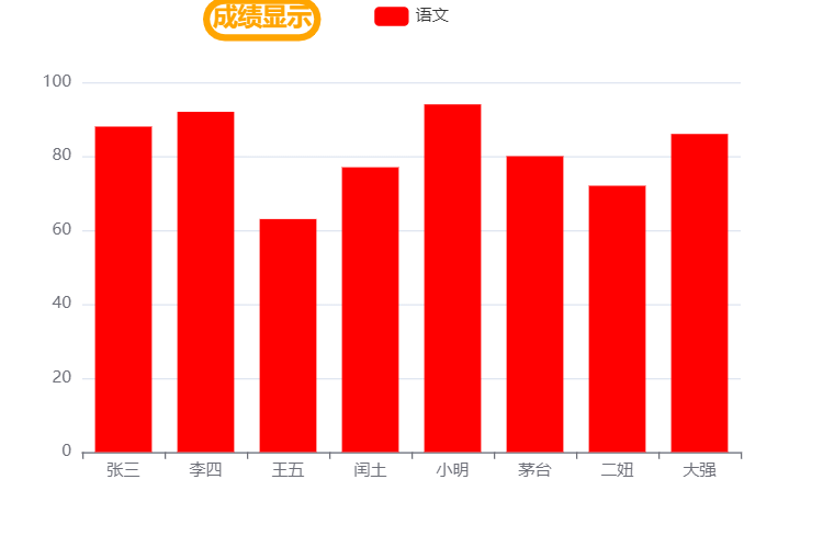 Android MPAndroidChart 柱形图 叠图 eacharts柱状图_数据可视化