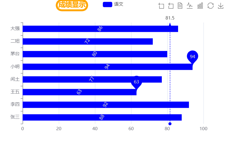 Android MPAndroidChart 柱形图 叠图 eacharts柱状图_数据可视化_02