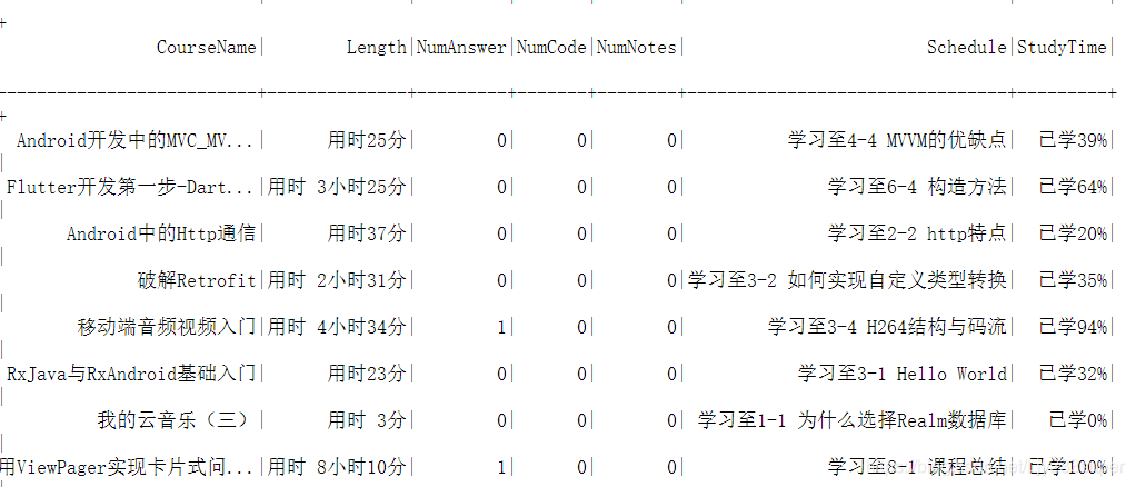 spark set 语法 spark使用的语言_大数据