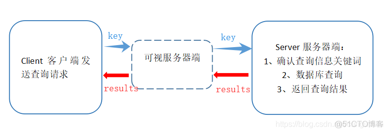 python温湿度程序crc校验应该添加在哪个下面 python温度传感器_sql_06