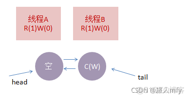 Java 读写锁 可重复读写锁 读写锁实现_java_04