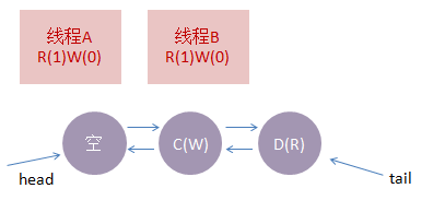 Java 读写锁 可重复读写锁 读写锁实现_java_05