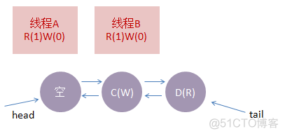 Java 读写锁 可重复读写锁 读写锁实现_Java 读写锁 可重复读写锁_05