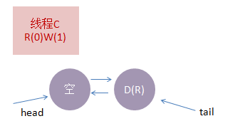 Java 读写锁 可重复读写锁 读写锁实现_Java 读写锁 可重复读写锁_07