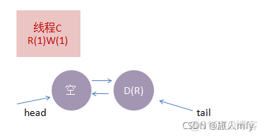 Java 读写锁 可重复读写锁 读写锁实现_Java 读写锁 可重复读写锁_08