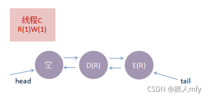 Java 读写锁 可重复读写锁 读写锁实现_ReadWriteLock_09