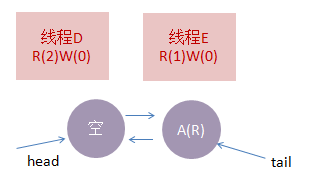 Java 读写锁 可重复读写锁 读写锁实现_java_13