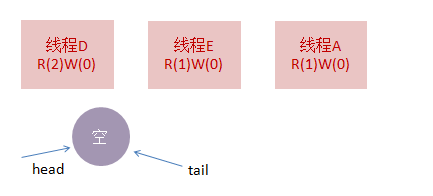 Java 读写锁 可重复读写锁 读写锁实现_ReadWriteLock_14