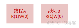 Java 读写锁 可重复读写锁 读写锁实现_读锁_16