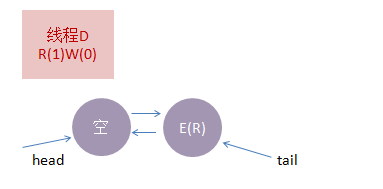 Java 读写锁 可重复读写锁 读写锁实现_读锁_23