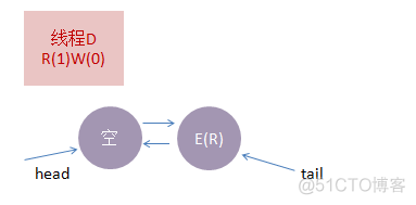 Java 读写锁 可重复读写锁 读写锁实现_ReadWriteLock_23