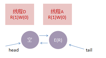 Java 读写锁 可重复读写锁 读写锁实现_Java 读写锁 可重复读写锁_24