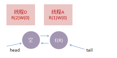 Java 读写锁 可重复读写锁 读写锁实现_读写锁_25