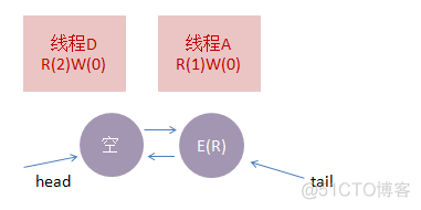 Java 读写锁 可重复读写锁 读写锁实现_java_25