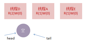 Java 读写锁 可重复读写锁 读写锁实现_ReadWriteLock_26