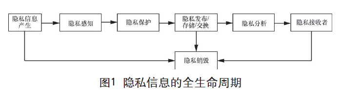 隐私机器学习 隐私算法_隐私机器学习