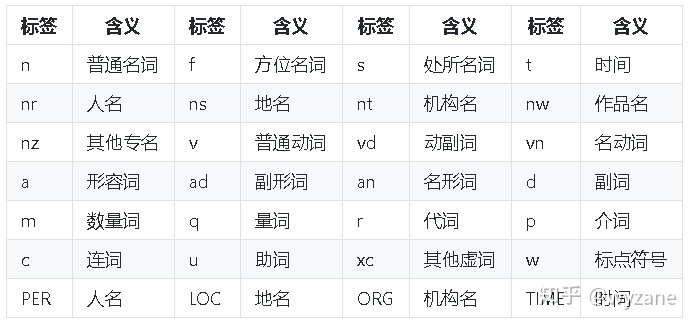 python jieba包详解 python jieba用法_搜索