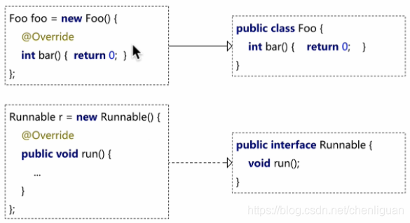 java类内部定义参数 java内部类private_外部类_07