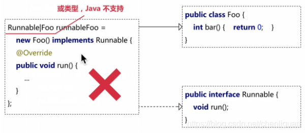 java类内部定义参数 java内部类private_匿名内部类_08