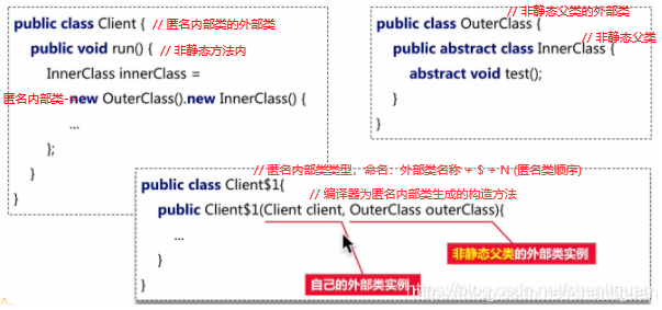 java类内部定义参数 java内部类private_匿名内部类_11