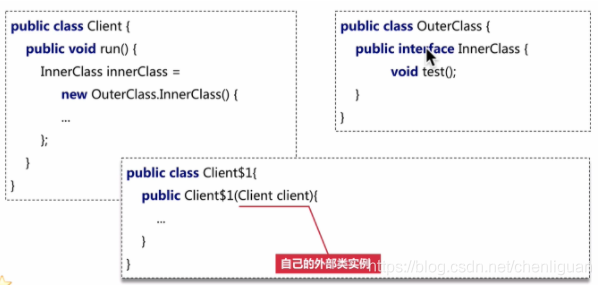 java类内部定义参数 java内部类private_匿名内部类_13