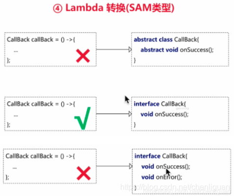 java类内部定义参数 java内部类private_外部类_16