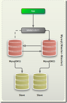 为什么数据采集要采用mongoDB数据库 为什么要使用mongodb_MySQL