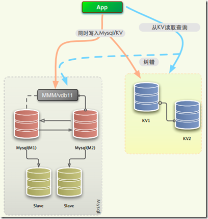 为什么数据采集要采用mongoDB数据库 为什么要使用mongodb_Redis_02