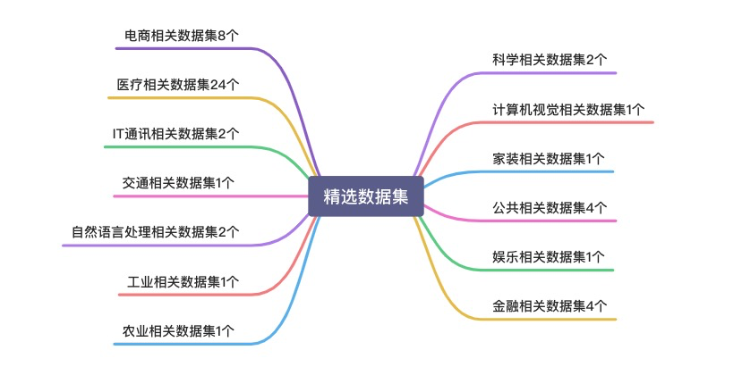 数据分析样例数据集 数据分析常用数据集_数据分析样例数据集