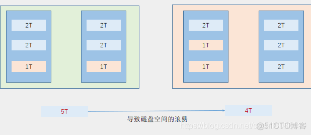 vm16去虚拟化 成品 vmp虚拟化_桌面云_38