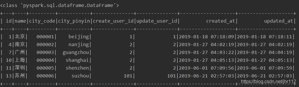 pyspark 提交sql pyspark mysql_pyspark 提交sql_04