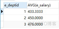 mysql 多表查询语句 mysql多表查询语句平均数_分组函数_04